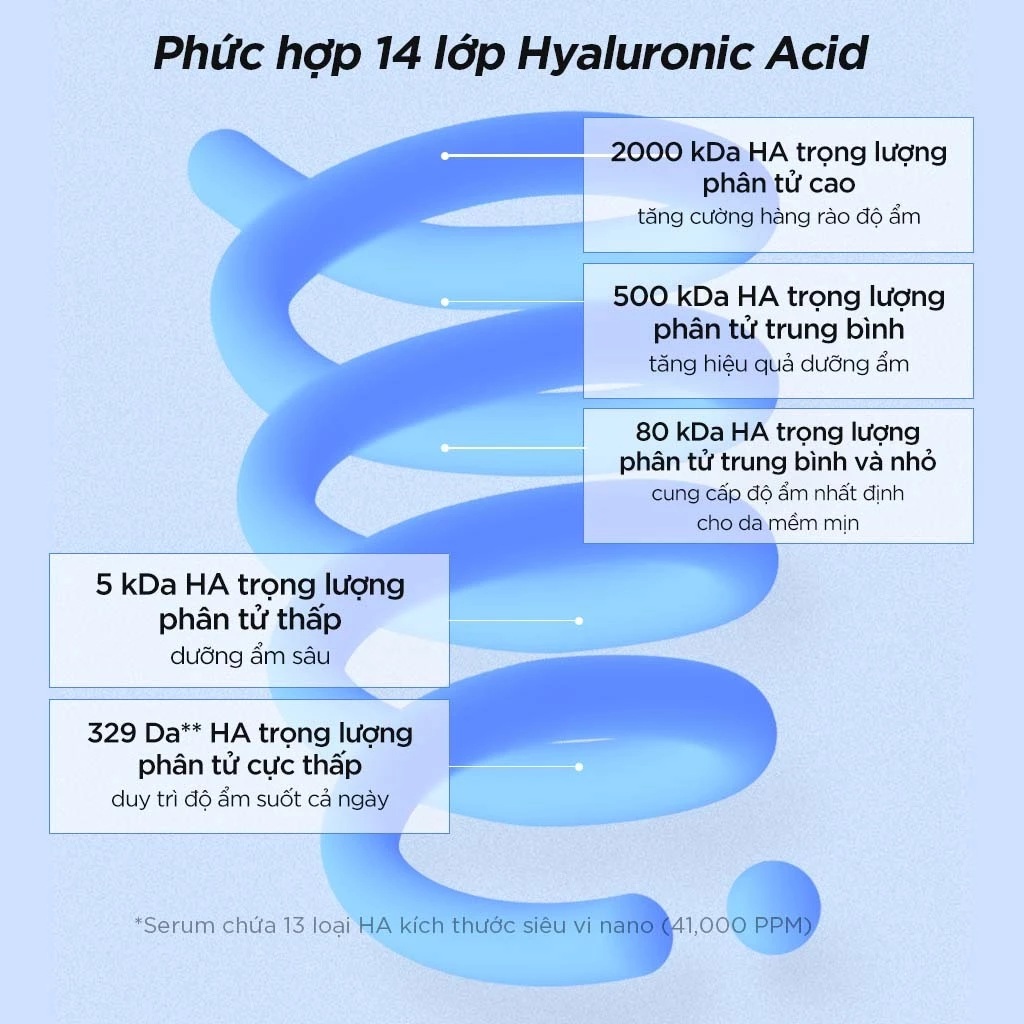 Tinh chất Isntree Ultra-low Molecular Hyaluronic Acid Serum